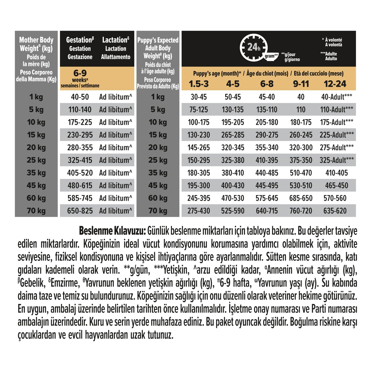 Pro Plan Puppy Somonlu 12 Kg Yavru Kuru Köpek Maması