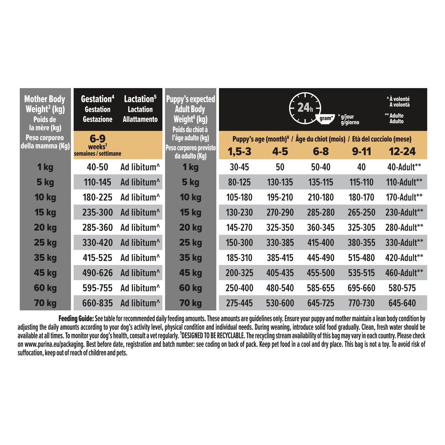 Pro Plan Puppy Kuzu Etli 3 Kg Medium Yavru Kuru Köpek Maması