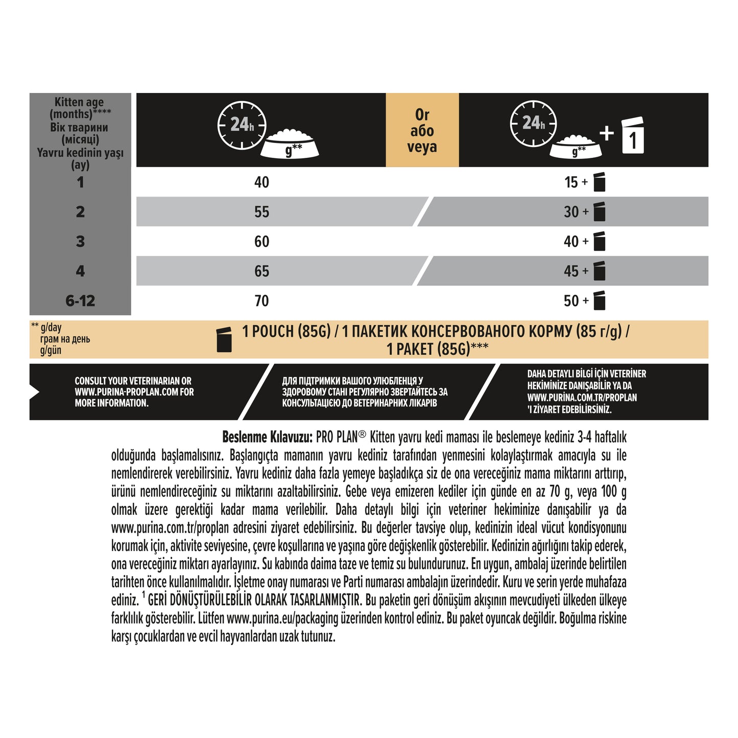 Pro Plan Kitten Tavuklu 1.5 Kg Yavru Kuru Kedi Maması