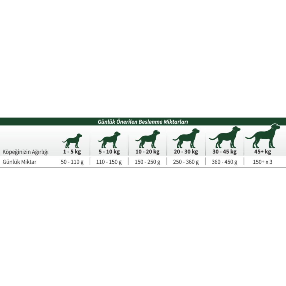 Reflex Kuzulu ve Sebzeli 15 Kg Yetişkin Kuru Köpek Maması