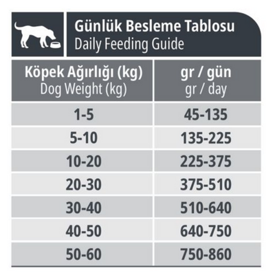 Reflex Kuzulu 15 Kg Yetişkin Kuru Köpek Maması