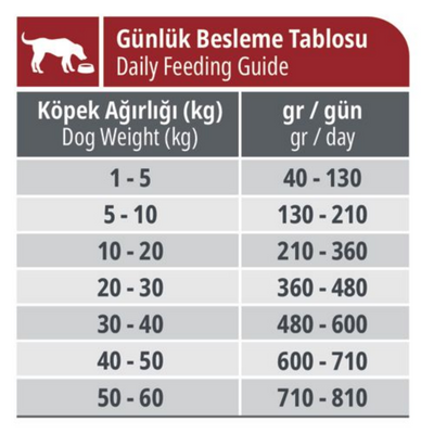 Reflex Biftekli High Energy 15 Kg Yetişkin Kuru Köpek Maması