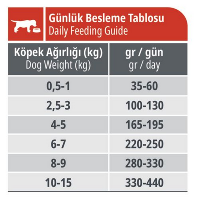 Reflex Puppy Biftekli 15 Kg Yavru Kuru Köpek Maması