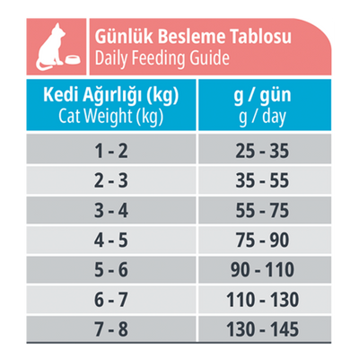 Reflex Somonlu & Hamsili 15 Kg Yetişkin Kuru Kedi Maması