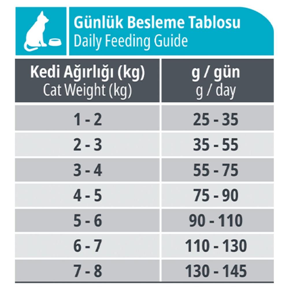 Reflex Sterilised Somonlu 15 Kg Kısırlaştırılmış Kuru Kedi Maması