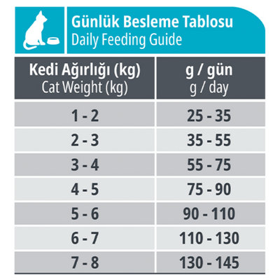 Reflex Sterilised Somonlu 15 Kg Kısırlaştırılmış Kuru Kedi Maması
