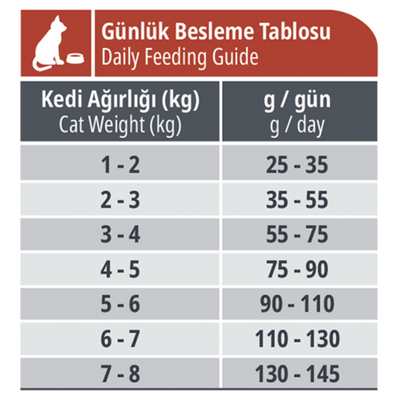 Reflex Tavuklu Multi Color 15 Kg Yetişkin Kuru Kedi Maması
