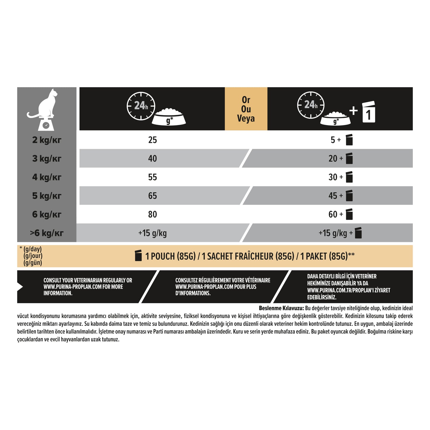 Pro Plan Sterilised Somonlu 10 Kg Kısırlaştırılmış Kuru Kedi Maması