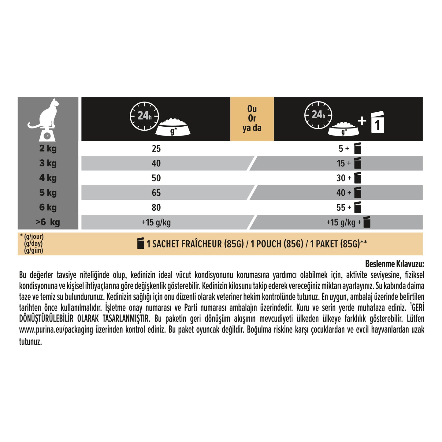 Pro Plan Sterilised Hindi Tavuk Senior+7 3 Kg Kısırlaştırılmış Yaşlı Kuru Kedi Maması