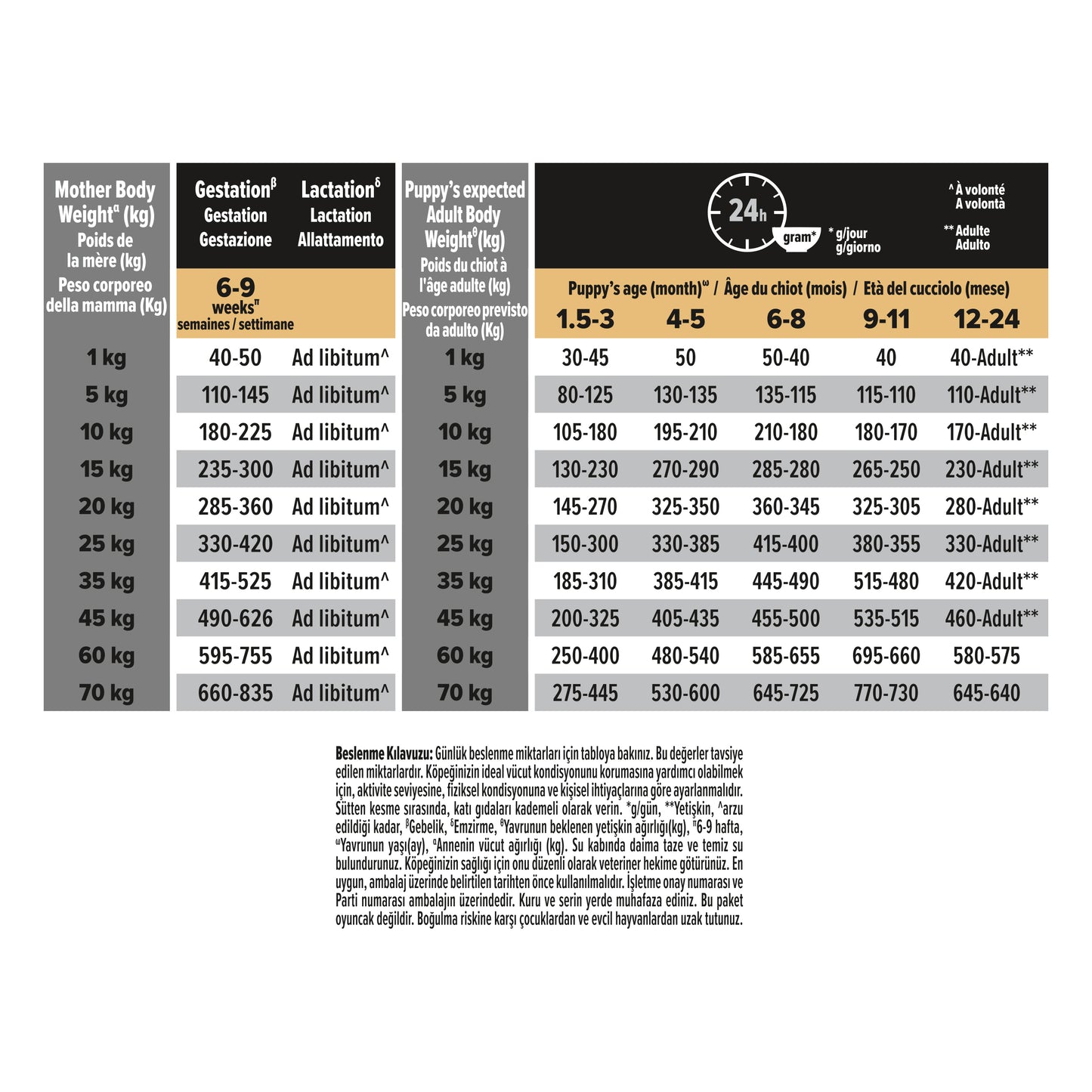 Pro Plan Puppy Kuzu Etli 12 Kg Medium Yavru Kuru Köpek Maması