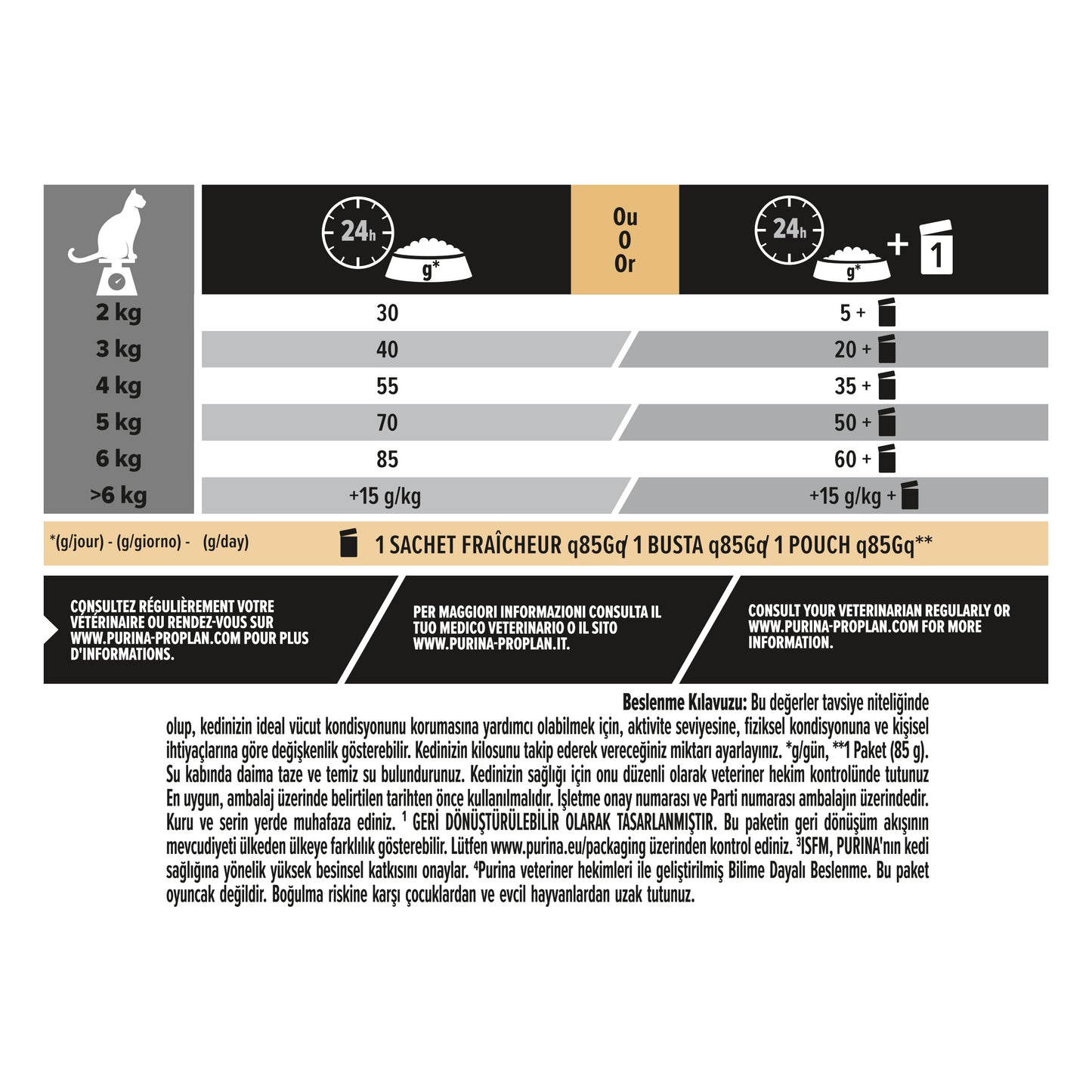 Pro Plan Somonlu 1.5 Kg Yetişkin Kuru Kedi Maması