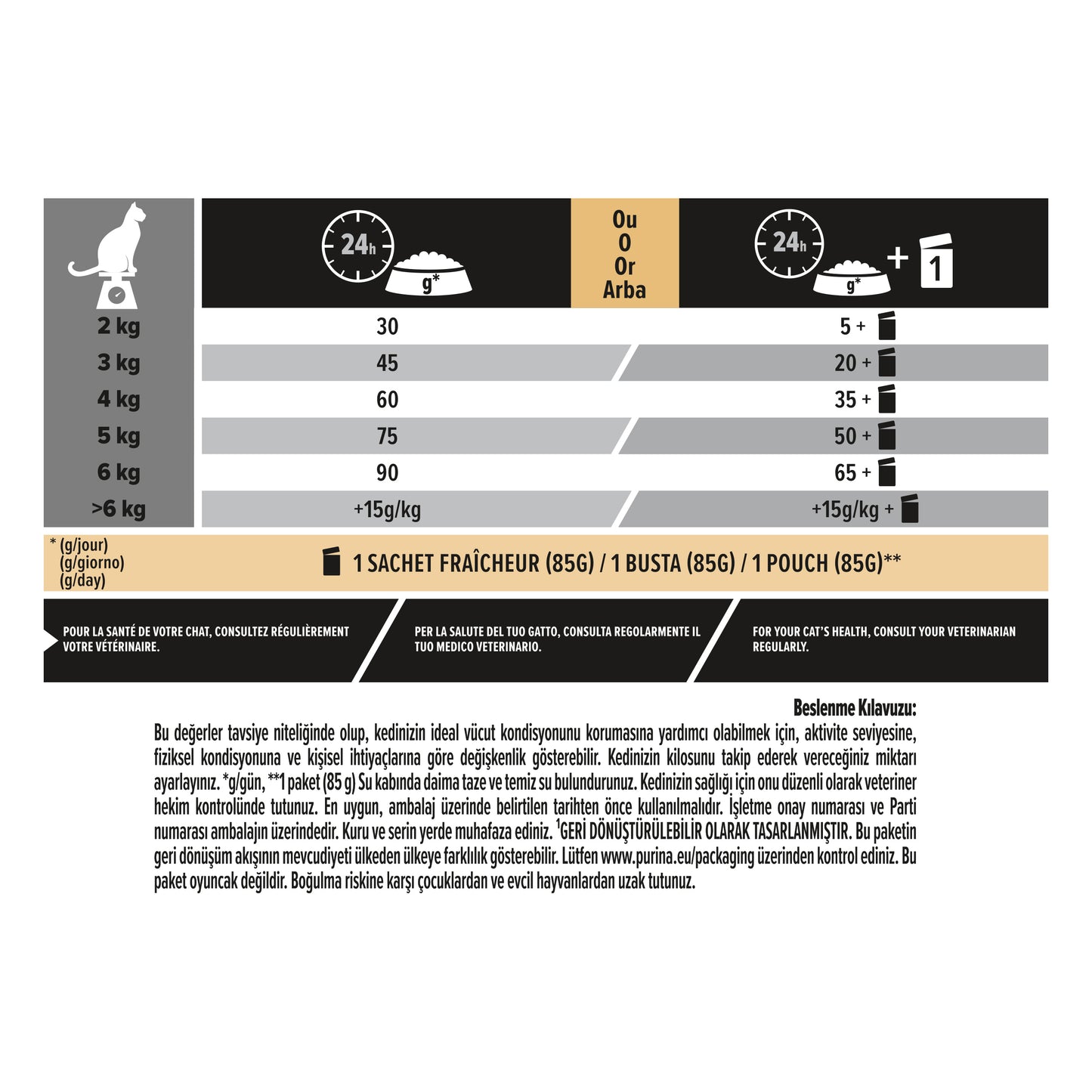 Pro Plan Elegant Somonlu 1.5 Kg Yetişkin Kuru Kedi Maması