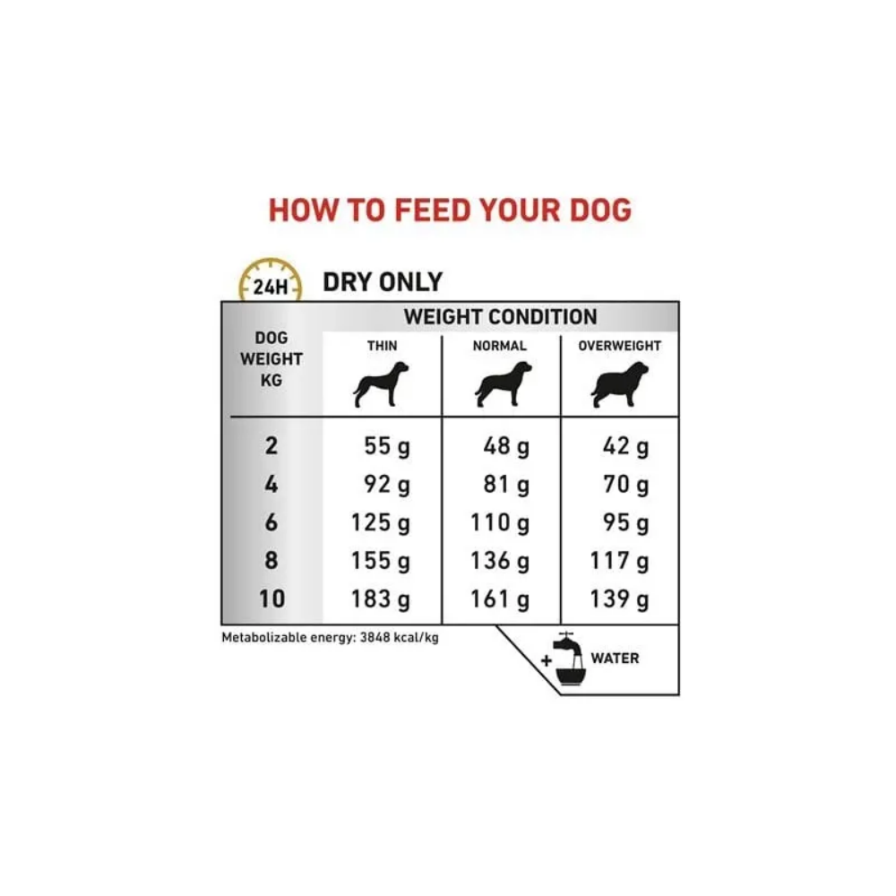 Royal Canin Urinary S/O Small Dog 1.5 Kg Kuru Köpek Maması