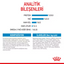 Royal Canin Mini Starter Mother&Babydog 1 Kg Yavru Kuru Köpek Maması