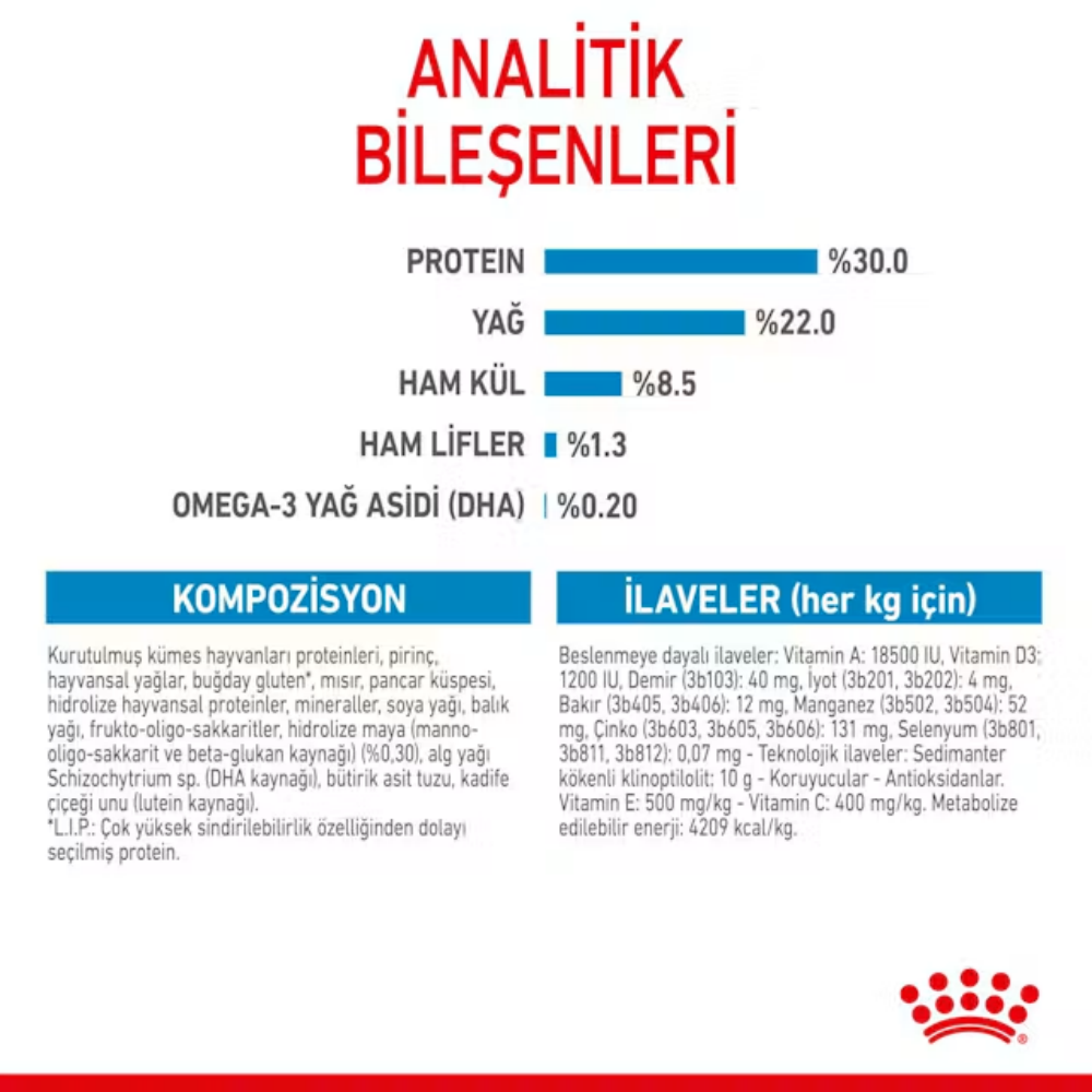 Royal Canin Mini Starter Mother&Babydog 1 Kg Yavru Kuru Köpek Maması
