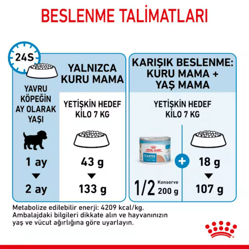 Royal Canin Mini Starter Mother&Babydog 1 Kg Yavru Kuru Köpek Maması