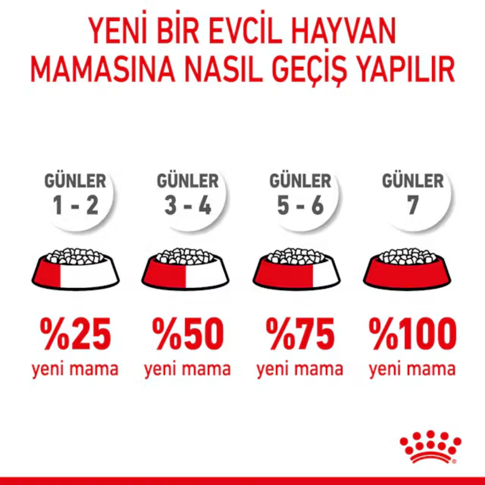 Royal Canin Mini Starter Mother&Babydog 1 Kg Yavru Kuru Köpek Maması