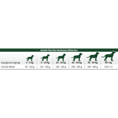Reflex Kuzulu ve Sebzeli 15 Kg Yetişkin Kuru Köpek Maması