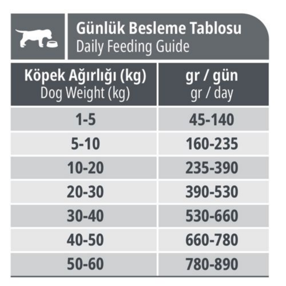 Reflex Puppy Kuzulu 15 Kg Yavru Kuru Köpek Maması