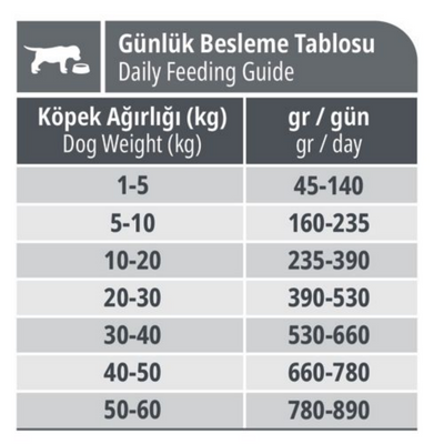 Reflex Puppy Kuzulu 15 Kg Yavru Kuru Köpek Maması