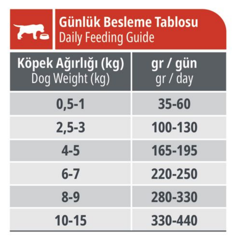 Reflex Puppy Biftekli 15 Kg Yavru Kuru Köpek Maması