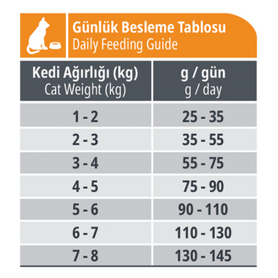 Reflex Tavuklu 15 Kg Yetişkin Kuru Kedi Maması