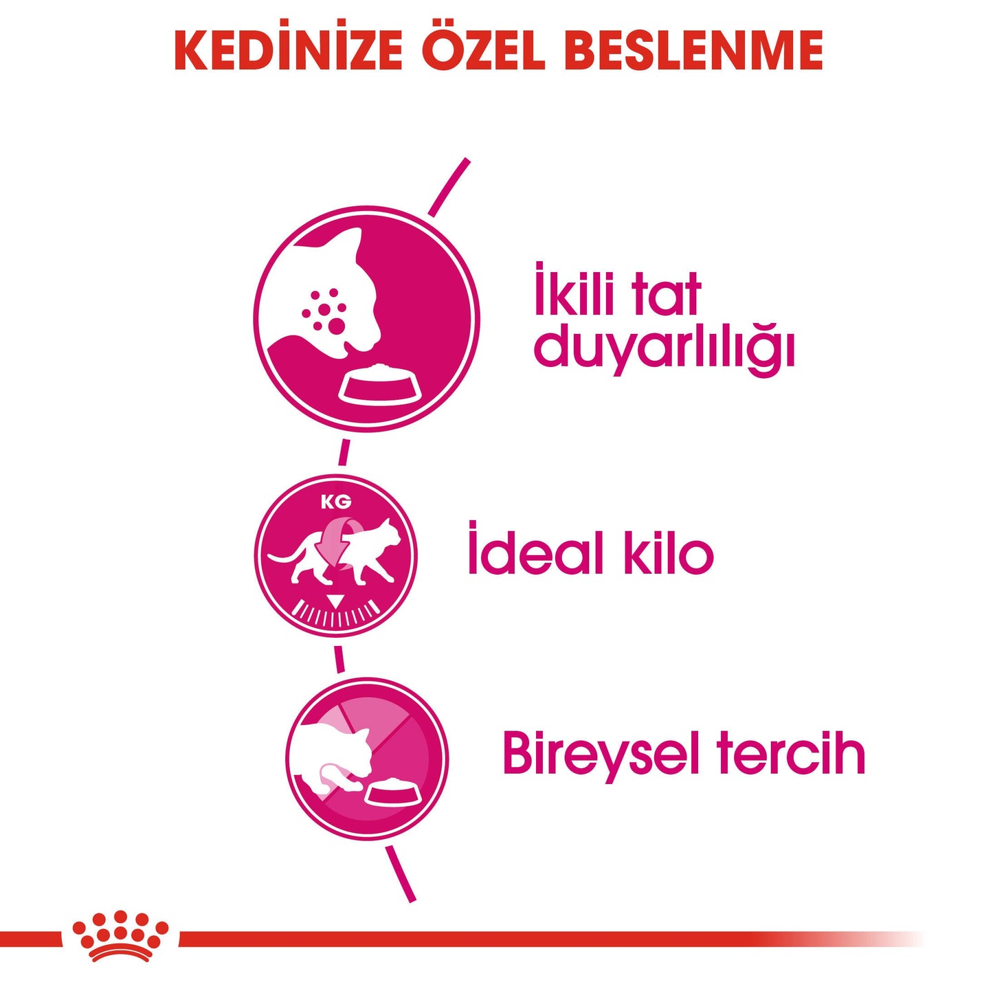 Royal Canin Fussy Exigent 2 Kg Yetişkin Kuru Kedi Maması