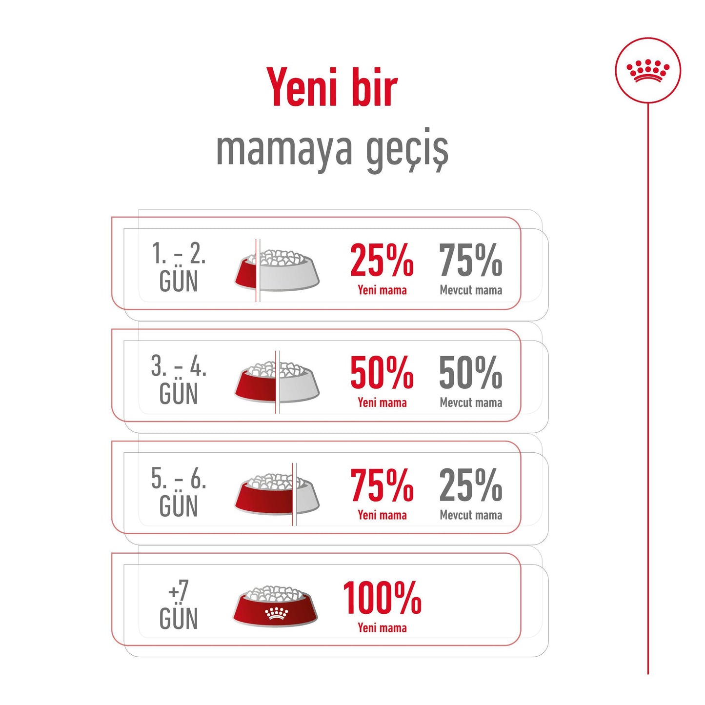 Royal Canin Giant Adult 15 Kg Yetişkin Kuru Köpek Maması
