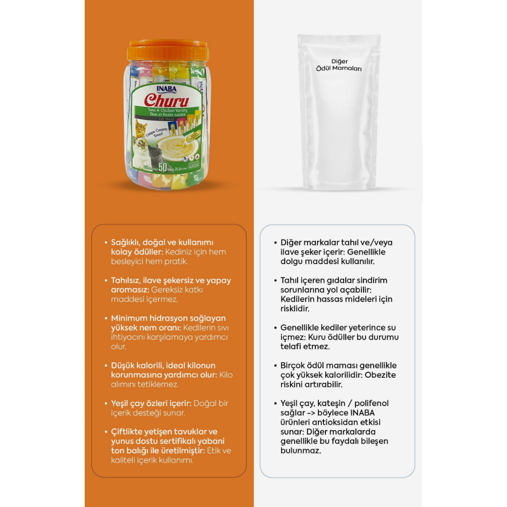 Inaba Ciao Churu Cream Tuna ve Tavuklu Kedi Ödül Kreması 50 x 14 Gr