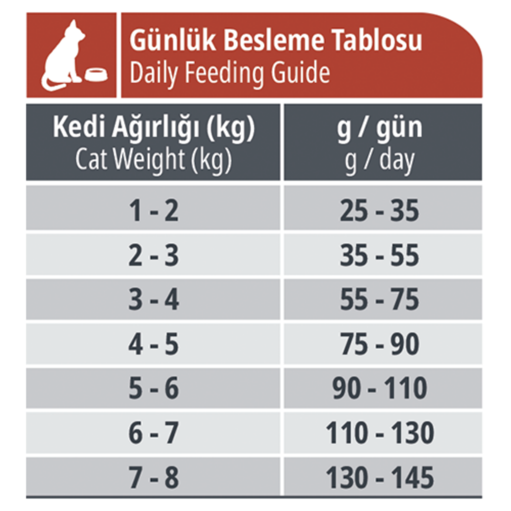 Reflex Tavuklu Multi Color 15 Kg Yetişkin Kuru Kedi Maması